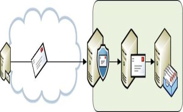 how mx record work